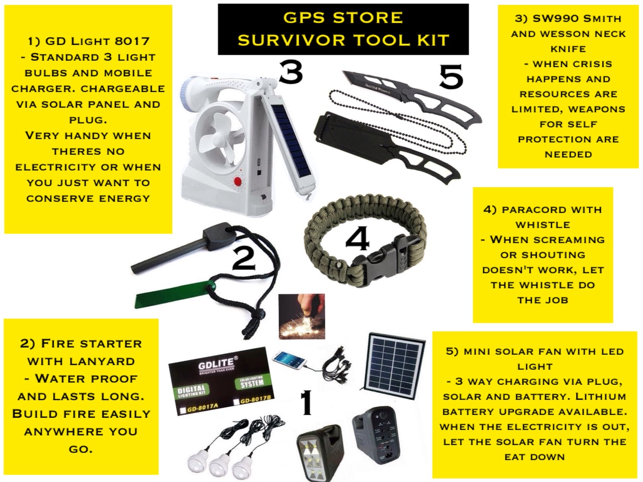 GPS Survival Gears